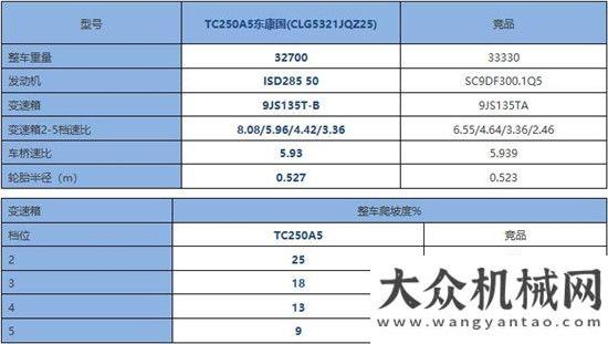 汶高速動(dòng)力強(qiáng)勁！柳工起重機(jī)-起重機(jī)中的爬坡王我為民