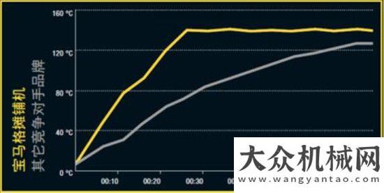 司指導(dǎo)工作雞公山道路黑化，幕后“黑手”就是寶馬格中建七