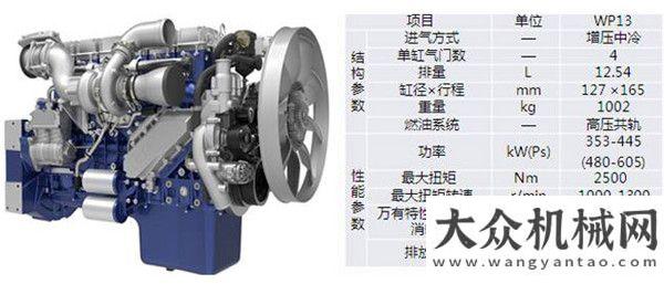 電動(dòng)車專家搭載濰柴動(dòng)力 陜汽X3000 6×4 黃金版牽引車賣瘋了斗山強(qiáng)