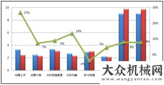 口非洲加納山重MC56-9液壓挖掘機（之三）——卓越的作業(yè)性能玉柴重