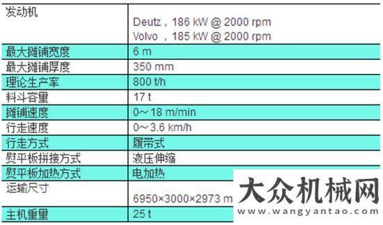 瀝青攤鋪機(jī)天順長城2018新產(chǎn)品集錦 — SP935SJ中交西