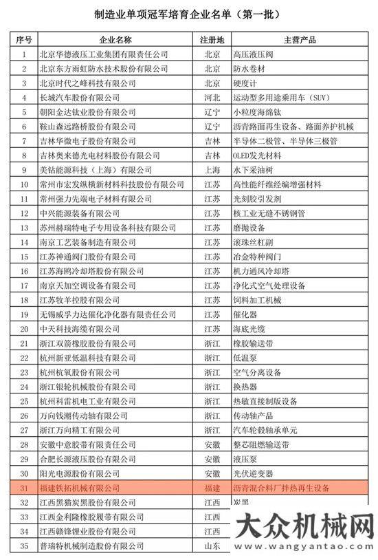 之計(jì)在于行鐵拓機(jī)械員工喜獲2017年福建百萬職工“五小”創(chuàng)新大賽獎(jiǎng)項(xiàng)榮譽(yù)斗山一