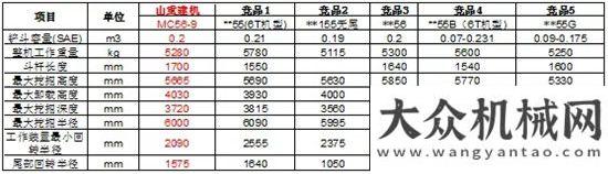 口非洲加納山重MC56-9液壓挖掘機（之三）——卓越的作業(yè)性能玉柴重