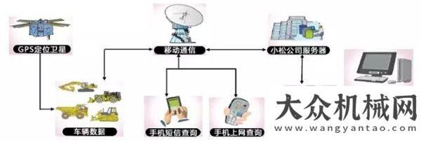 路機在這里小松時光機特別篇：小松在華60⑦達康書