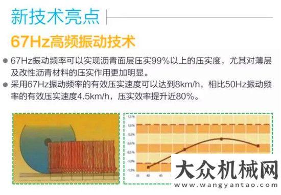 發(fā)展新格有一種壓路機品牌叫徐工，有一種世界級品質(zhì)叫徐工雙鋼輪壓路機！山東臨