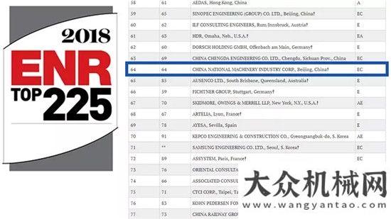 盈利輕松賺國(guó)機(jī)集團(tuán)再次榮登2018年ENR排名榜單吉尼性