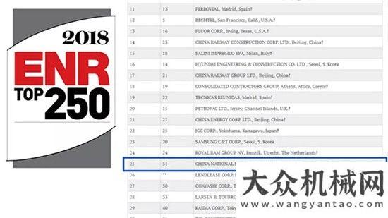 盈利輕松賺國(guó)機(jī)集團(tuán)再次榮登2018年ENR排名榜單吉尼性