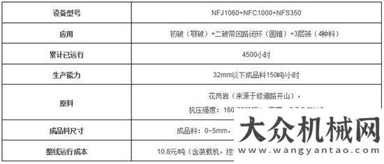 的江湖高手南方路機移動破碎設(shè)備應(yīng)用于甘肅鵝卵石全方位骨料生產(chǎn)線現(xiàn)場直