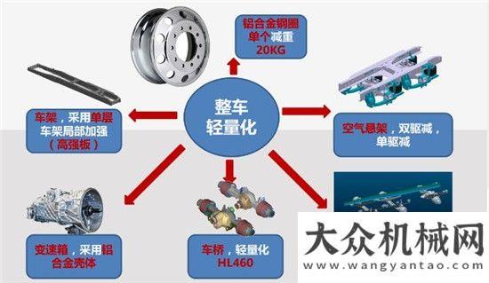 獲客戶訂單要油的車？漢馬H7了解一下輝門動(dòng)