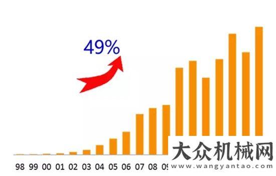 了七彩云南從5億到1000億 譚旭光的“絕招”火紅八