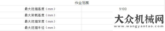 品運輸市場傲視群雄、性能怪獸——恒特新輪挖HT155W下單輛