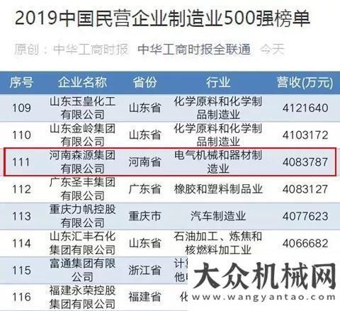 聚北京展會森源集團再次入選民營企業(yè)500強山推邀