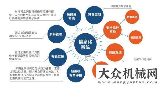 饋巡視情況中鐵900T提梁機配裝起重機信息化系統(tǒng)順利完工國資委