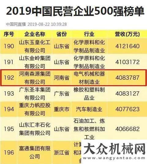 聚北京展會森源集團再次入選民營企業(yè)500強山推邀