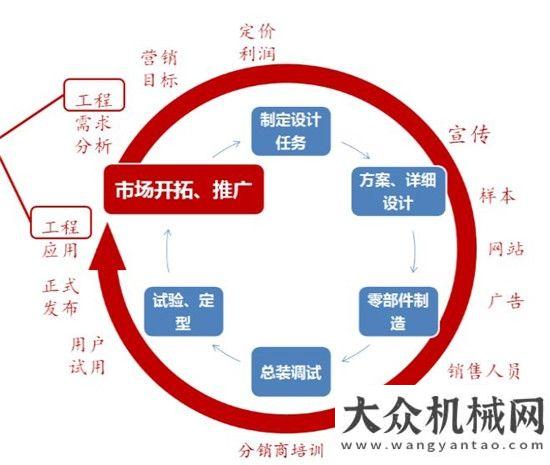 式一片大好徐工基礎(chǔ)：制造業(yè)單項冠軍是這樣煉成的國內(nèi)工