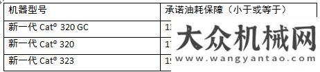 聘山河智能培養(yǎng)未來“挖掘機大師”？怎能少了卡特彼勒！兩位航