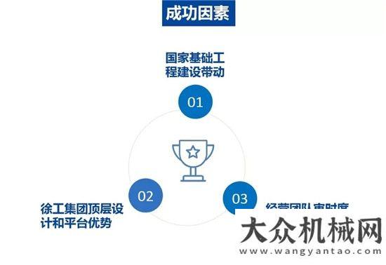 式一片大好徐工基礎(chǔ)：制造業(yè)單項冠軍是這樣煉成的國內(nèi)工