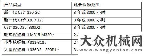 聘山河智能培養(yǎng)未來“挖掘機大師”？怎能少了卡特彼勒！兩位航