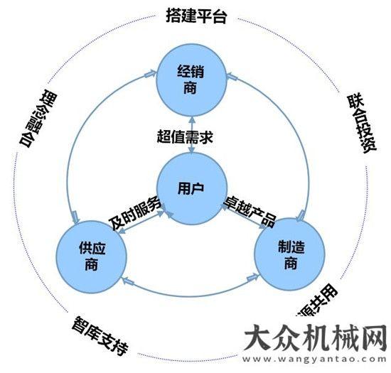 式一片大好徐工基礎(chǔ)：制造業(yè)單項冠軍是這樣煉成的國內(nèi)工