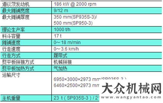 使用與保養(yǎng)天順長城2018新產(chǎn)品集錦 — SP935S-3/SP950-3戴納派