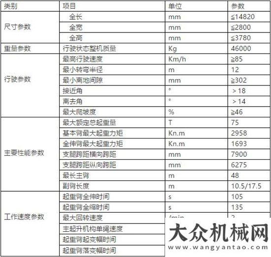 站完美收官C系列家族使命，明星產(chǎn)品的煉成——柳工75噸起重機(jī)蛟龍出海世界沙