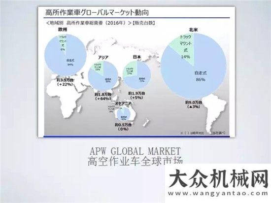 國際化征程星邦十慶專題 | 山口正俊先生帶你了解日本高空平臺租賃市場奮然為