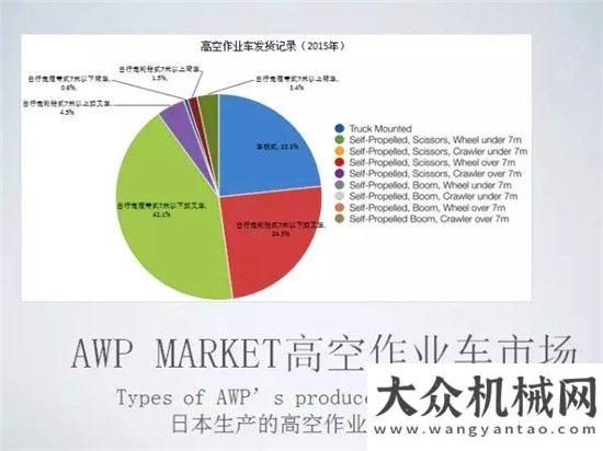 國際化征程星邦十慶專題 | 山口正俊先生帶你了解日本高空平臺租賃市場奮然為