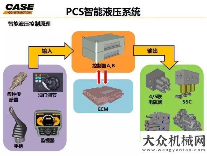 機(jī)參觀考察凱斯：新C當(dāng)立，己亥大吉！福建