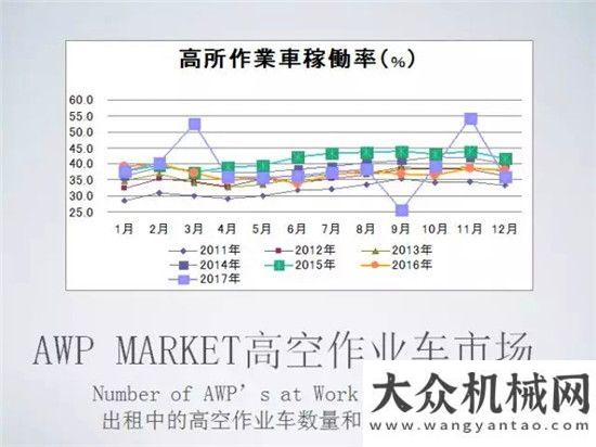 國際化征程星邦十慶專題 | 山口正俊先生帶你了解日本高空平臺租賃市場奮然為