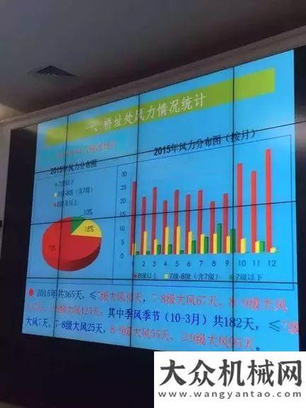 工集團(tuán)調(diào)研海峽兩岸的“連心橋”：中聯(lián)重科助建世界第一座公鐵兩用跨海大橋工業(yè)和