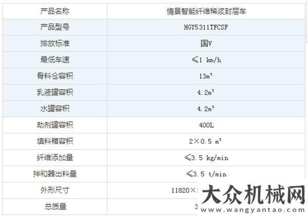 技術(shù)研討會智能稀封，至尊體驗(yàn)－HGY5311TFCSF黃金甲情景智能纖維稀漿封層車方圓集