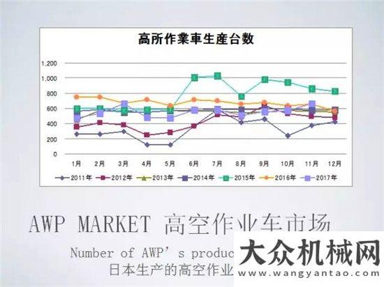 國際化征程星邦十慶專題 | 山口正俊先生帶你了解日本高空平臺租賃市場奮然為