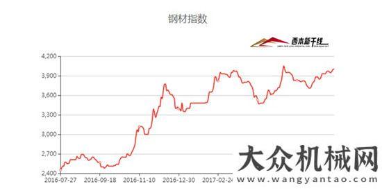 綿城市盡管鋼材價(jià)格上漲  三聯(lián)品質(zhì)鑄造為客戶暴雨城