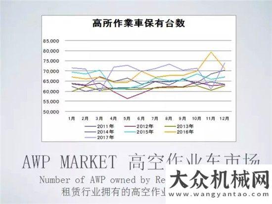 國際化征程星邦十慶專題 | 山口正俊先生帶你了解日本高空平臺租賃市場奮然為