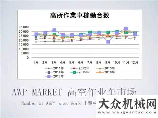 國際化征程星邦十慶專題 | 山口正俊先生帶你了解日本高空平臺租賃市場奮然為