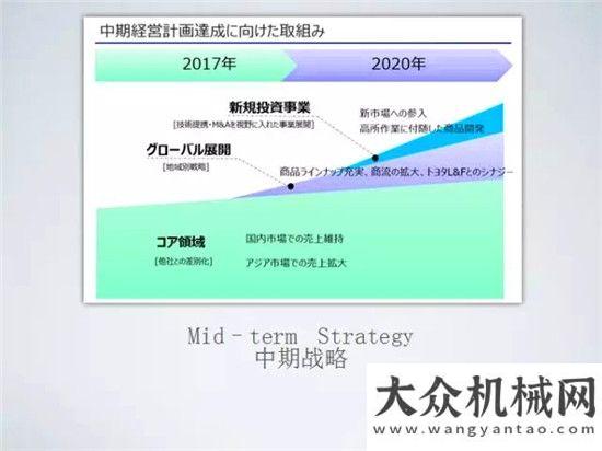 國際化征程星邦十慶專題 | 山口正俊先生帶你了解日本高空平臺租賃市場奮然為