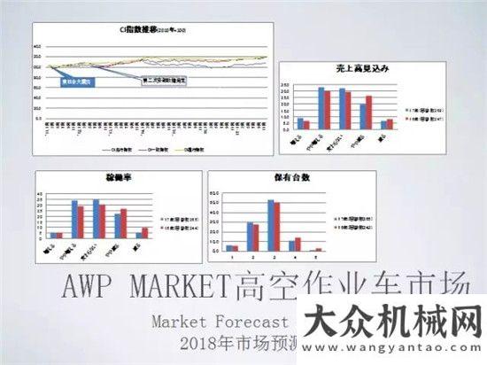 國際化征程星邦十慶專題 | 山口正俊先生帶你了解日本高空平臺租賃市場奮然為