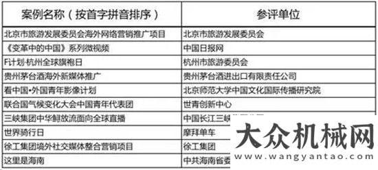 會(huì)圓滿落幕徐工集團(tuán)喜獲日?qǐng)?bào)首屆“海帆獎(jiǎng)”“品牌海外傳播杰出案例”，成為企業(yè)“走出去”典范雷沃發(fā)