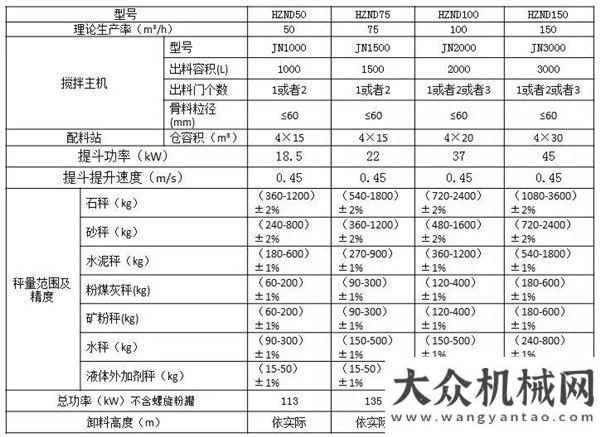 的垃圾時尚2018上海寶馬展南方路機(jī)參展展品之商品混凝土攪拌設(shè)備（一）紅星機(jī)