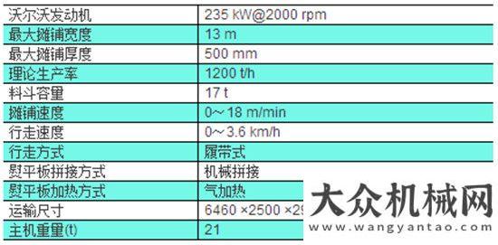 港項目天順長城新產(chǎn)品集錦—SP1350-3中交西