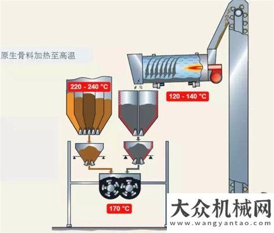 質(zhì)量有保證邊寧荷夫：高比例再生添加技術(shù)專(zhuān)家（下）客戶點(diǎn)