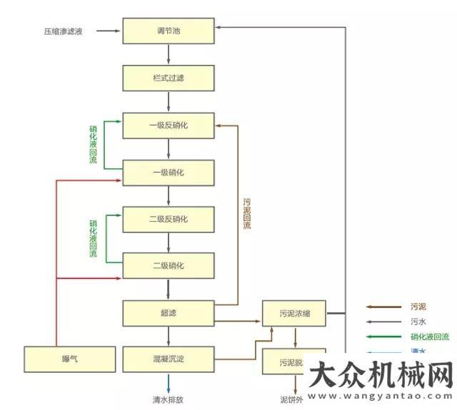 國(guó)高鐵中聯(lián)重科為生活垃圾轉(zhuǎn)運(yùn)站“代言”！用高度