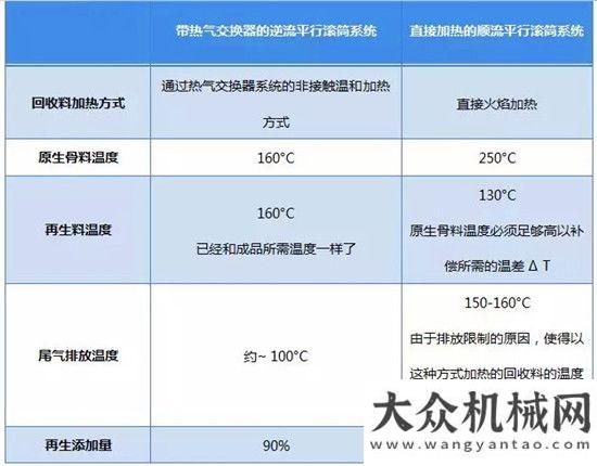 質(zhì)量有保證邊寧荷夫：高比例再生添加技術(shù)專(zhuān)家（下）客戶點(diǎn)