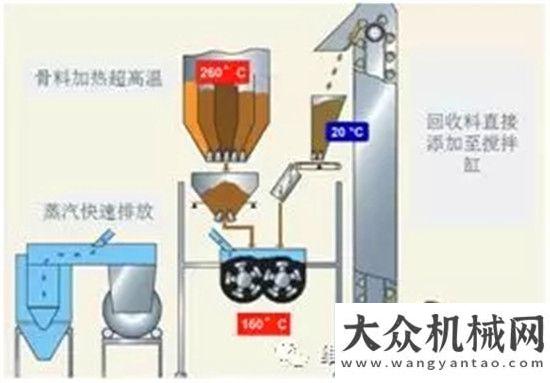 質(zhì)量有保證邊寧荷夫：高比例再生添加技術(shù)專(zhuān)家（下）客戶點(diǎn)