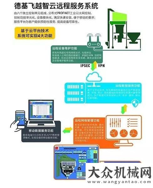 車魅力風(fēng)范俄羅斯客戶洞察“大腦”的秘密斗山引