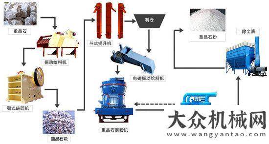 都是蒼白的擁有這樣的設(shè)備，高效、環(huán)保一個都不少德基機