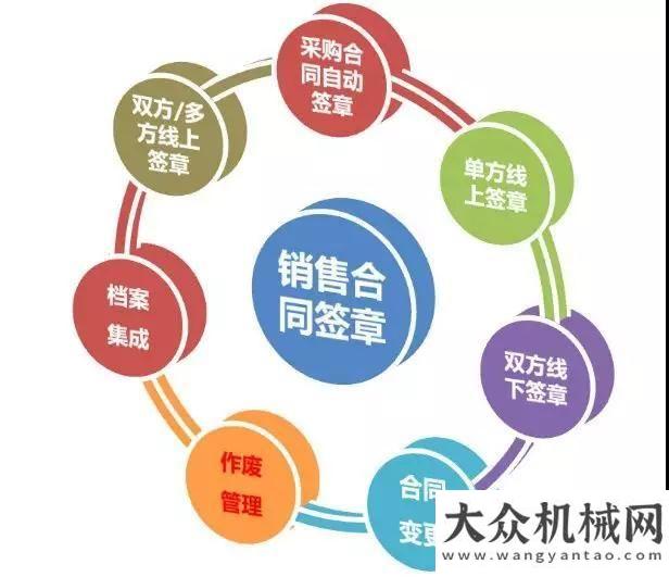 層攤鋪三一集團CRM新功能“電子簽章-云之簽”正式發(fā)布福格勒