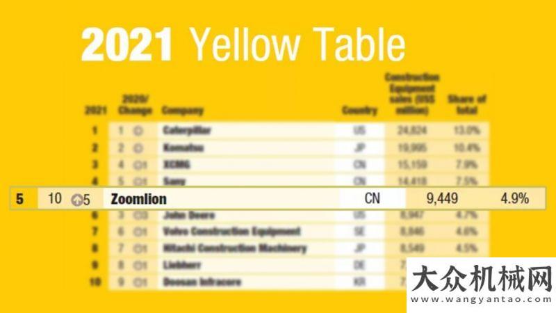 察山河智能從建機院到中聯(lián)重科：工程機械行業(yè)65年創(chuàng)新發(fā)展縮影國防科