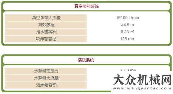 路發(fā)展機遇二重奏，雨神定居也不怕系列之吸污車三一段