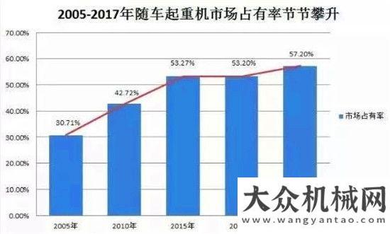 取得開門紅"優(yōu)化資源、深度合作、共享共贏、再上臺(tái)階"——徐工隨車2018商務(wù)會(huì)議隆重國(guó)機(jī)重